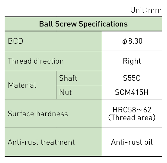 Component specifications table