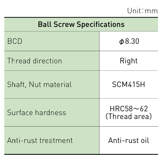 Component specifications table