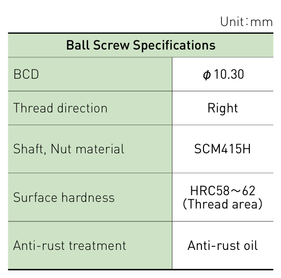 Component specifications table