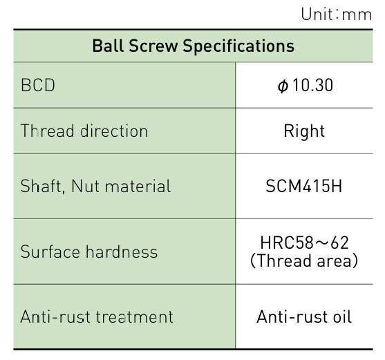 Component specifications table