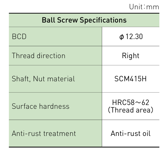 Component specifications table