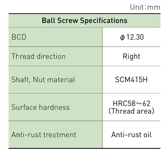 Component specifications table