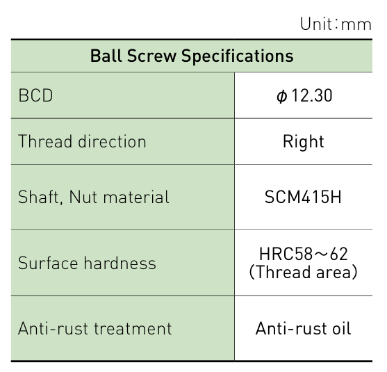 Component specifications table
