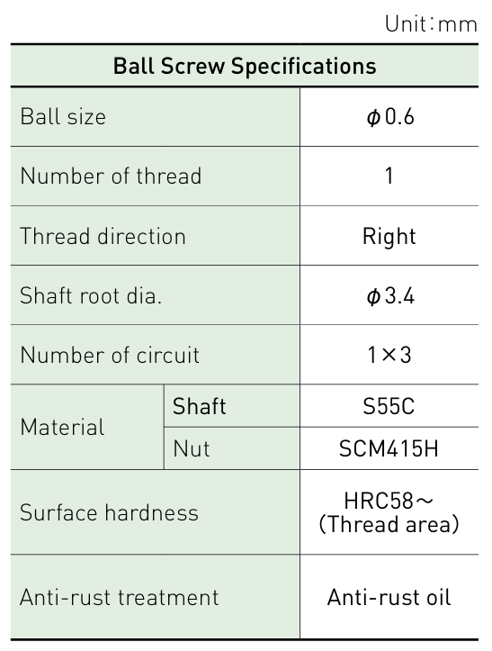 Component specifications table