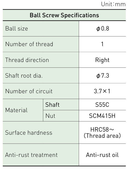 Component specifications table