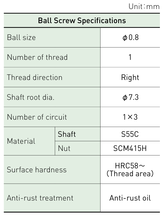 Component specifications table