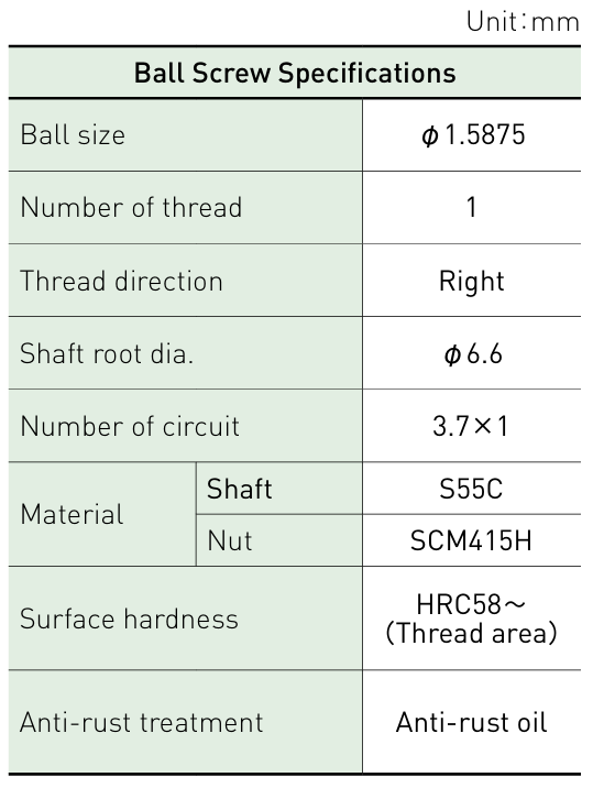 Component specifications table
