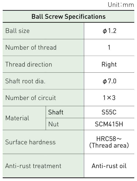 Component specifications table