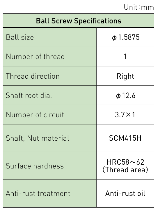 Component specifications table