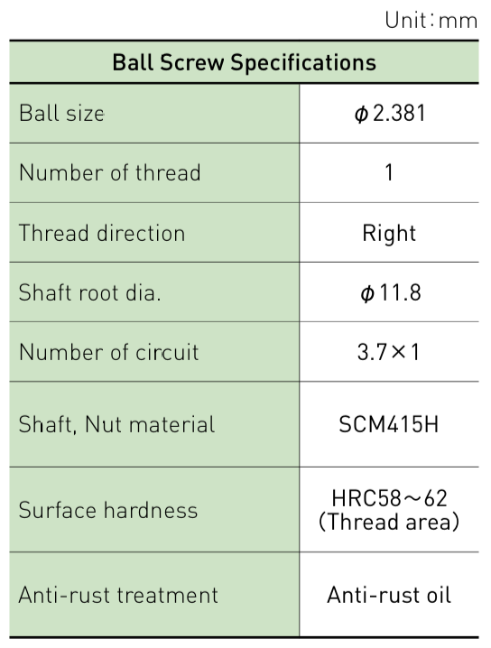 Component specifications table