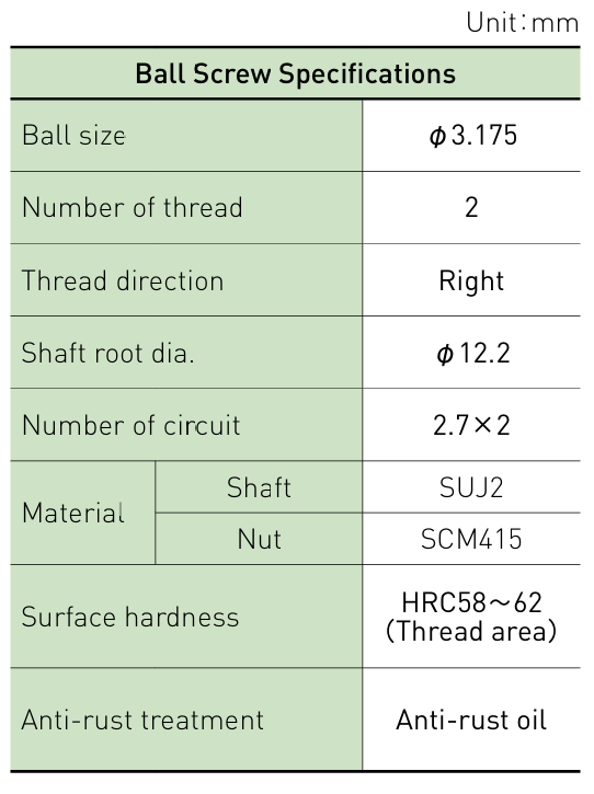 Component specifications table
