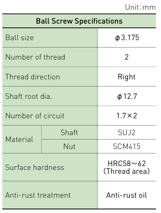 Component specifications table