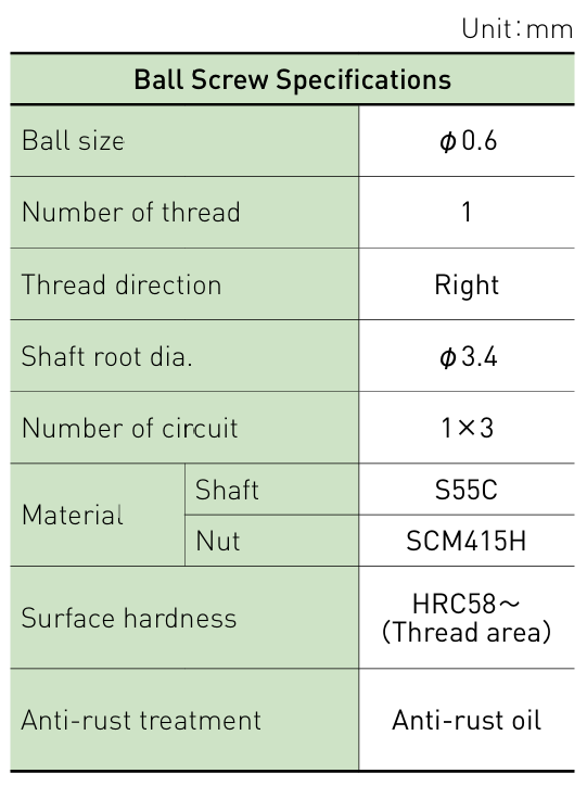 Component specifications table