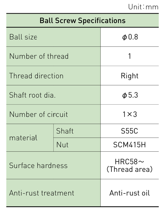 Component specifications table