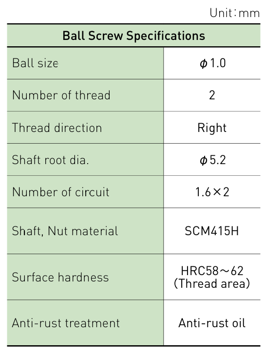Component specifications table
