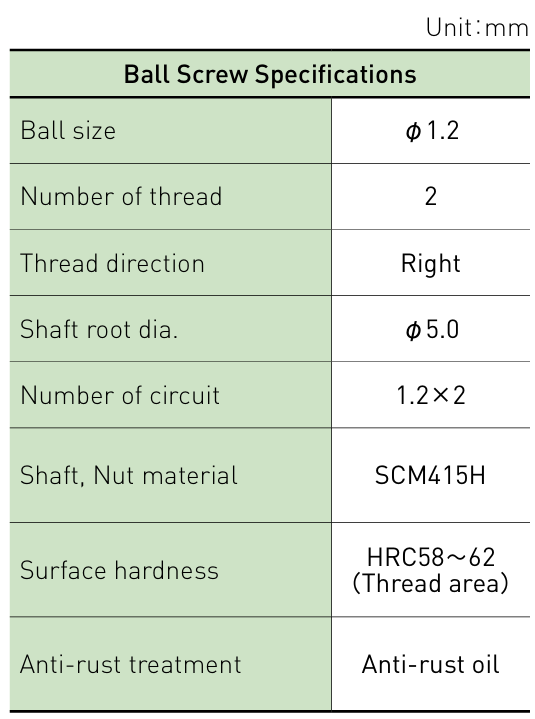 Component specifications table