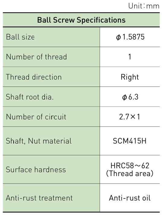 Component specifications table