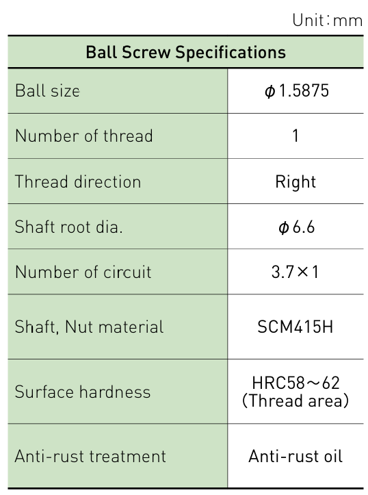 Component specifications table