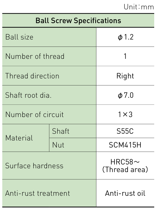 Component specifications table