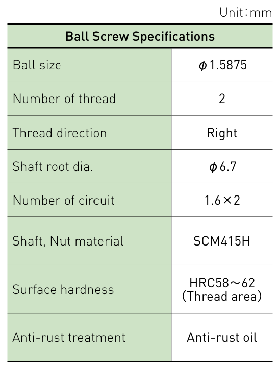 Component specifications table