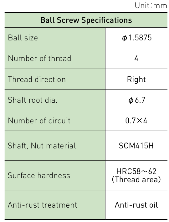 Component specifications table