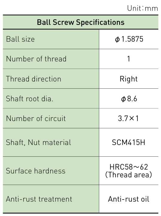 Component specifications table