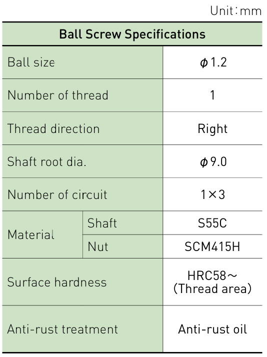 Component specifications table