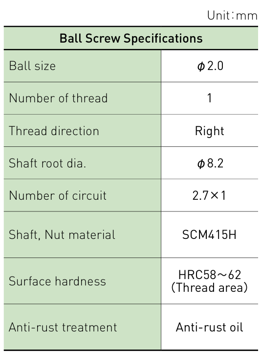 Component specifications table