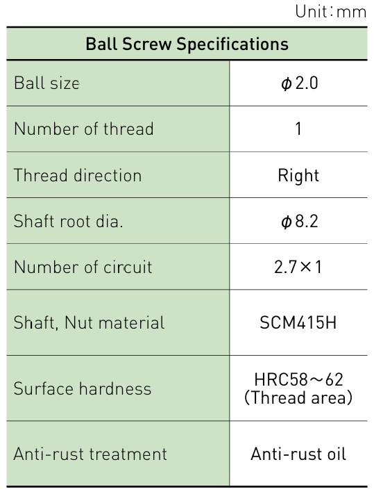 Component specifications table