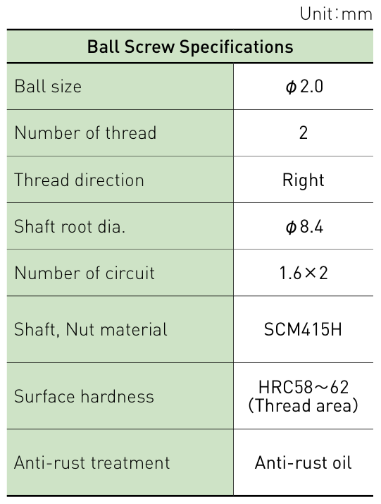 Component specifications table
