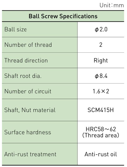Component specifications table