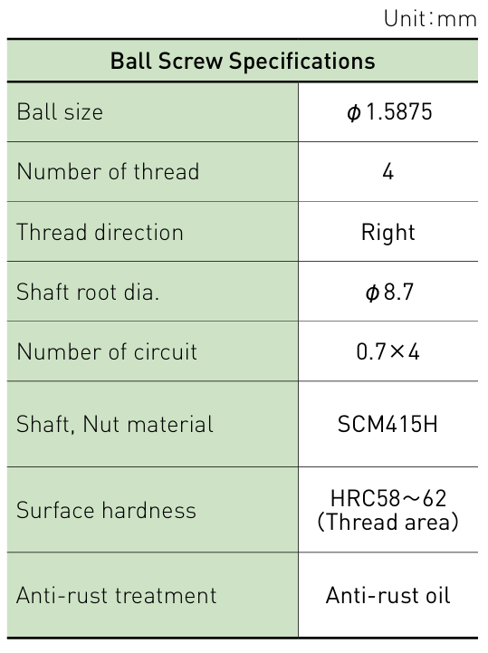 Component specifications table