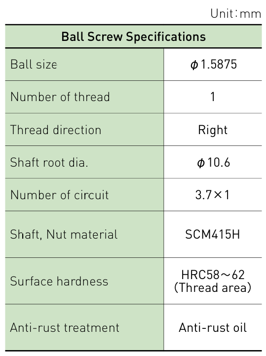 Component specifications table