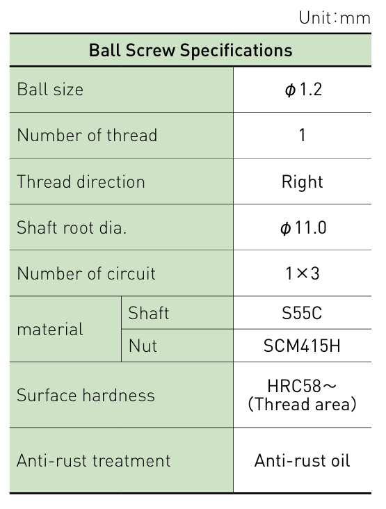 Component specifications table