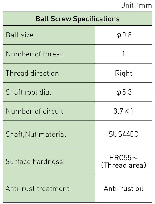 Component specifications table