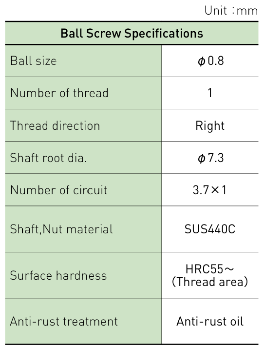 Component specifications table