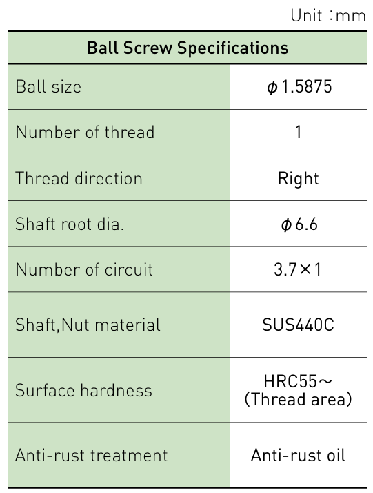 Component specifications table
