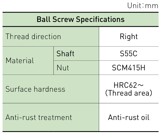 Component specifications table